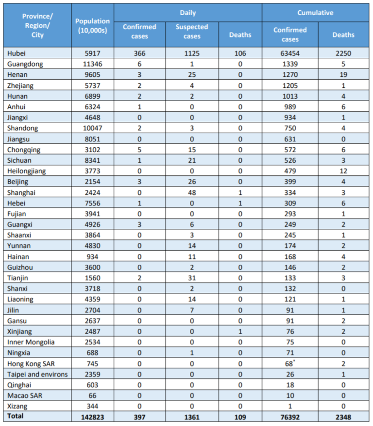 Diseases reports