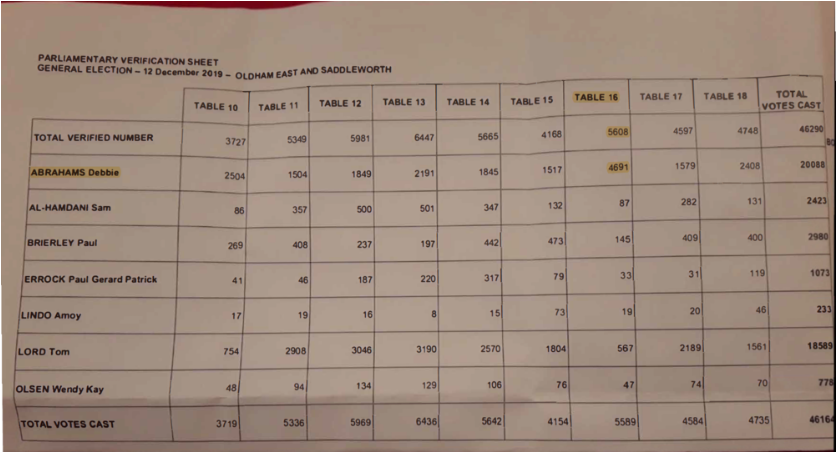 Parliamentary Verification Sheet: Check Table 16