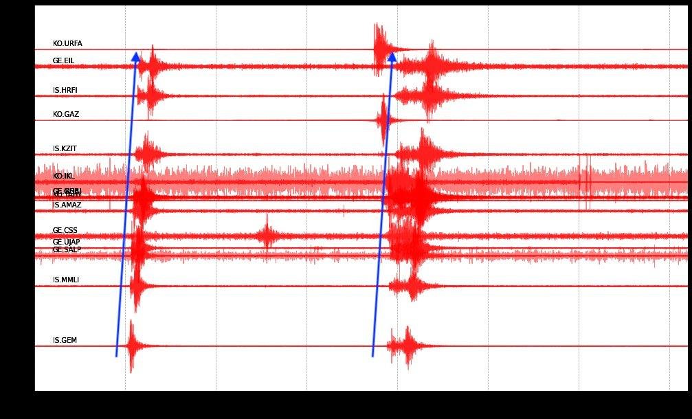 Earthquakes in Turkey on Tuesday 4th August 2020