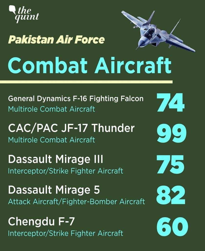 France Leads Europe to Boycott Pakistan  :  Pakistan has 75 French Miraj III and 82 Mirage 5 fighter jets