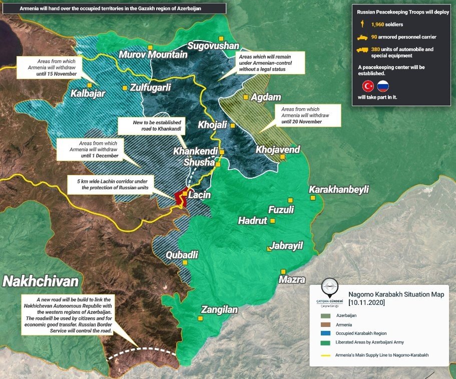 Bravado Doesn't Win War - A Lesson From Armenia's Capitulation