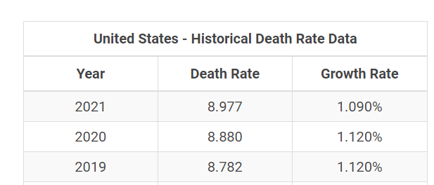 The Mystery of COVID-19 in India : Historical Death Rate Data of US