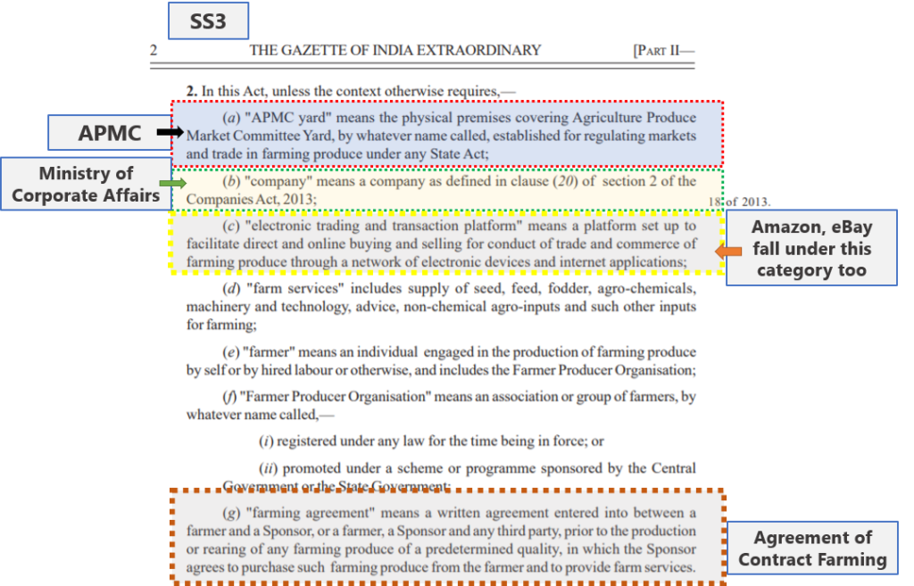 Farmers Bill Demystified Part 2 : SS3 - basic definitions of the terms used in the Act