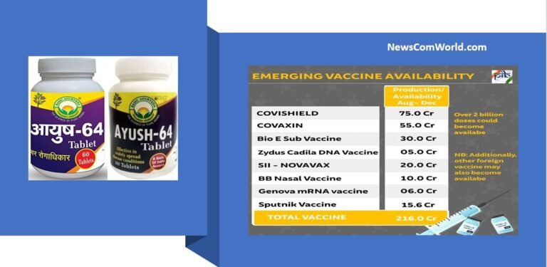 Indian Government Gives A Big Jolt To BIG Pharma : Announces AYUSH-64 Medicine Besides Production Schedule of 2.16 Billion Vaccines by December 2021 | NewsComWorld.com